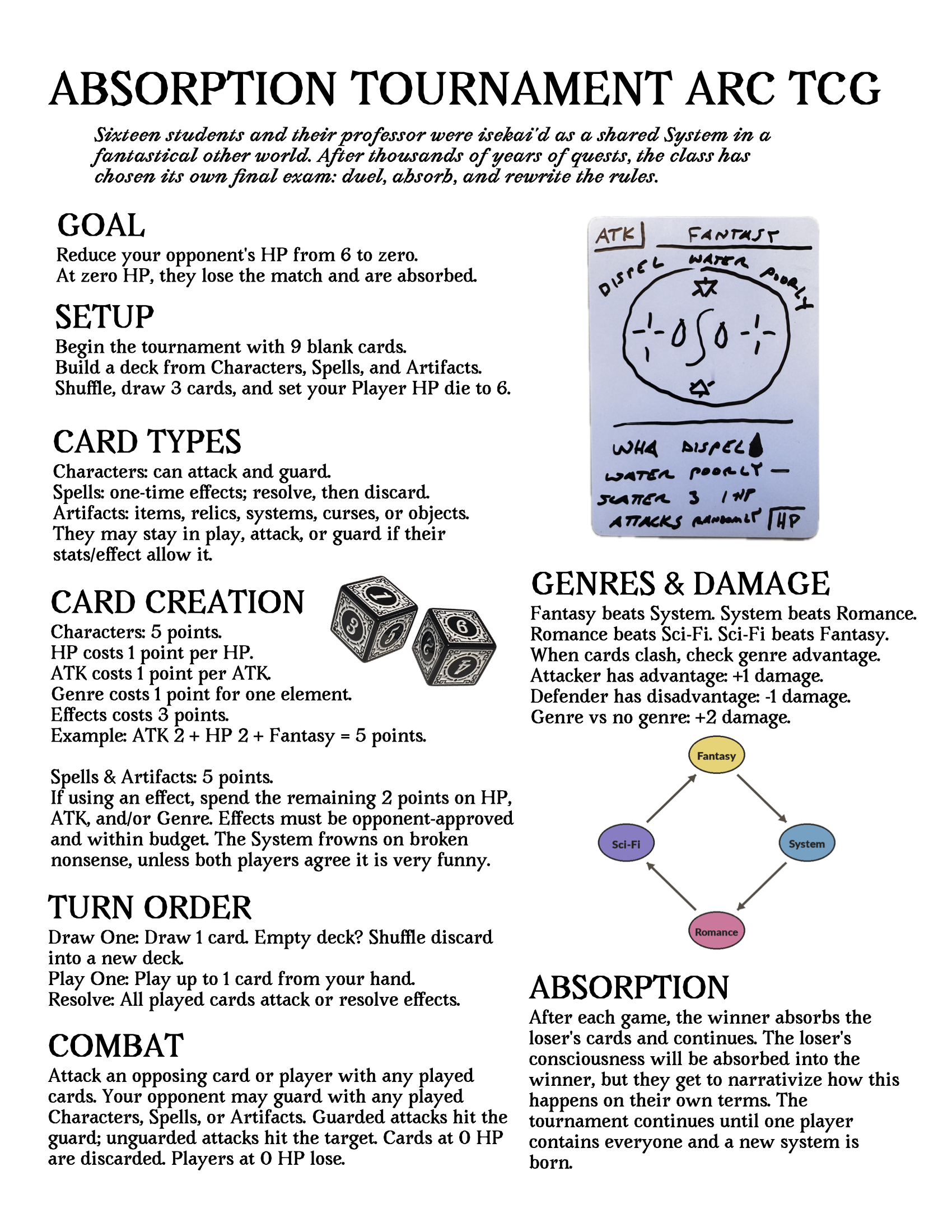 Transparent collage for the Absorption Tournament trading card game, including hand-drawn card art, dice, and a genre-relation diagram.